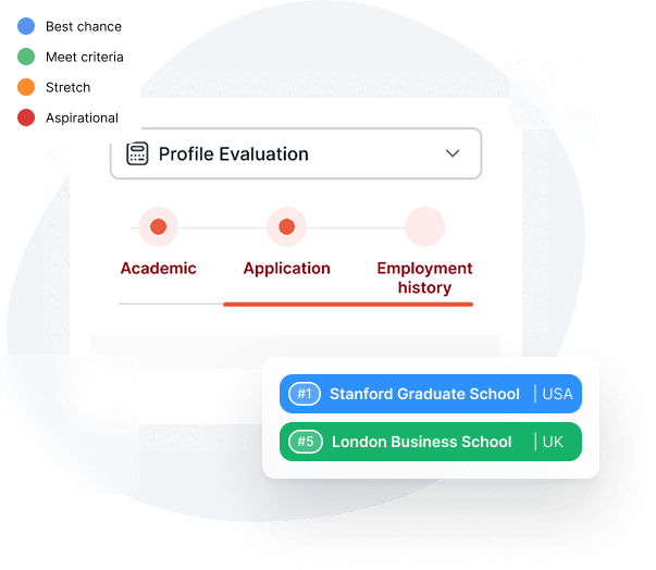 Profile Evaluation