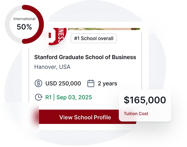 School Profile Explorer
